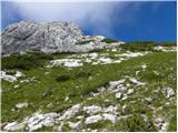 Planina Blato - Velika Tičarica